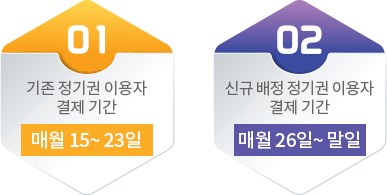 01:기존정기권이용자 결제기간 매월15~25일, 02:신규배정 정기권이용자 결제기간 매월26일~말일